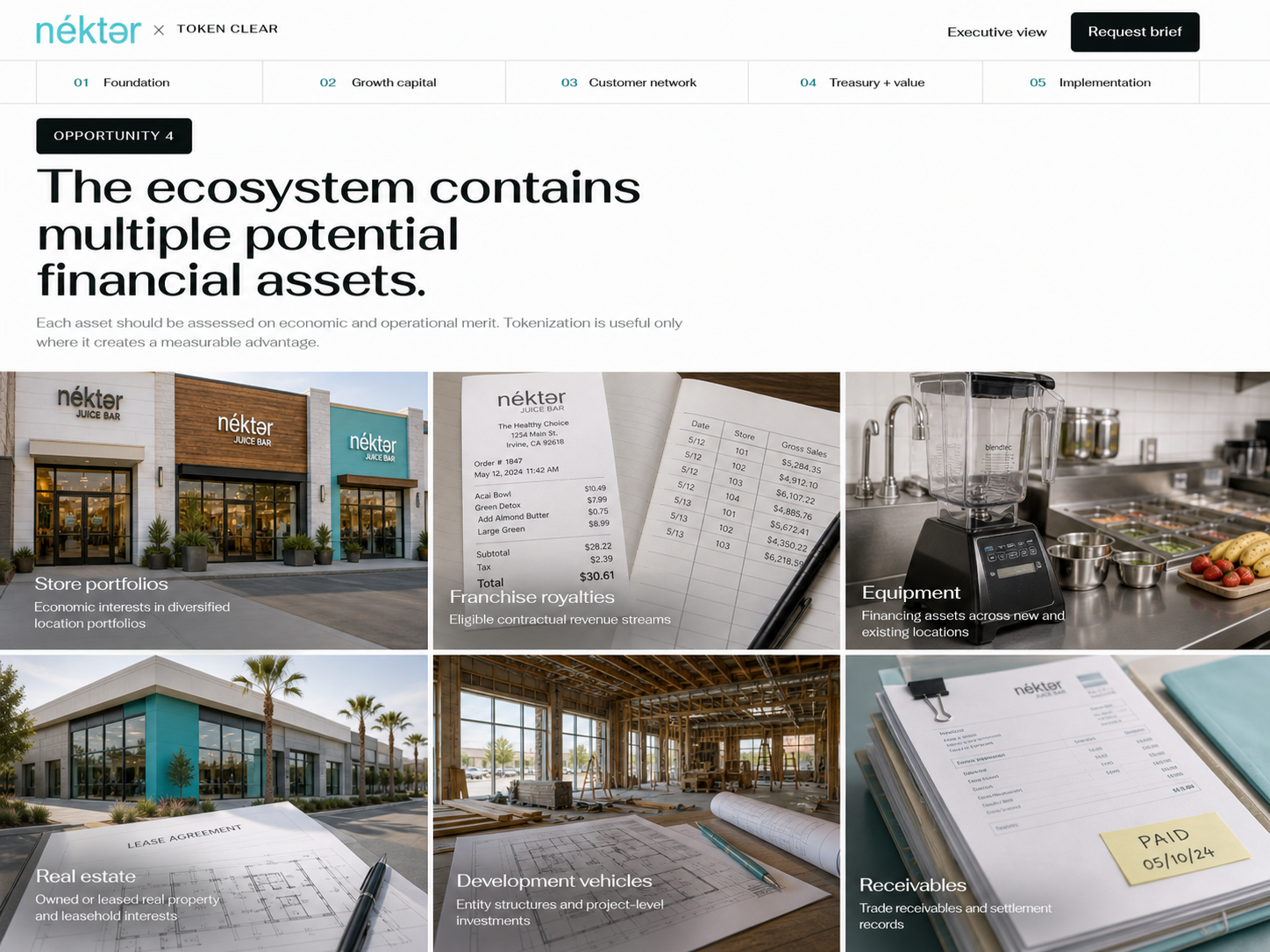 Financial assets section rendered as a six-image editorial atlas